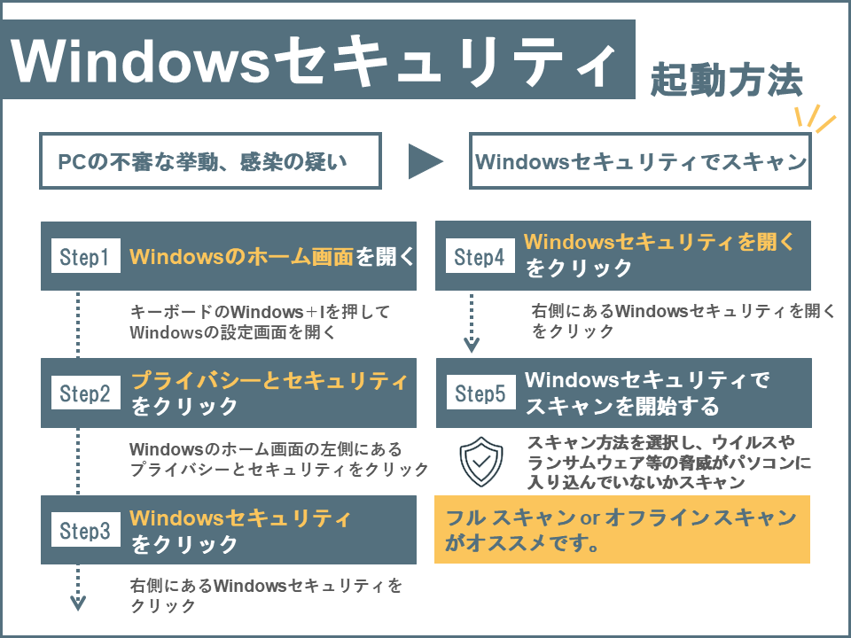 Windowsの標準機能を使ってウイルスに感染してるか調べる方法 Windows11