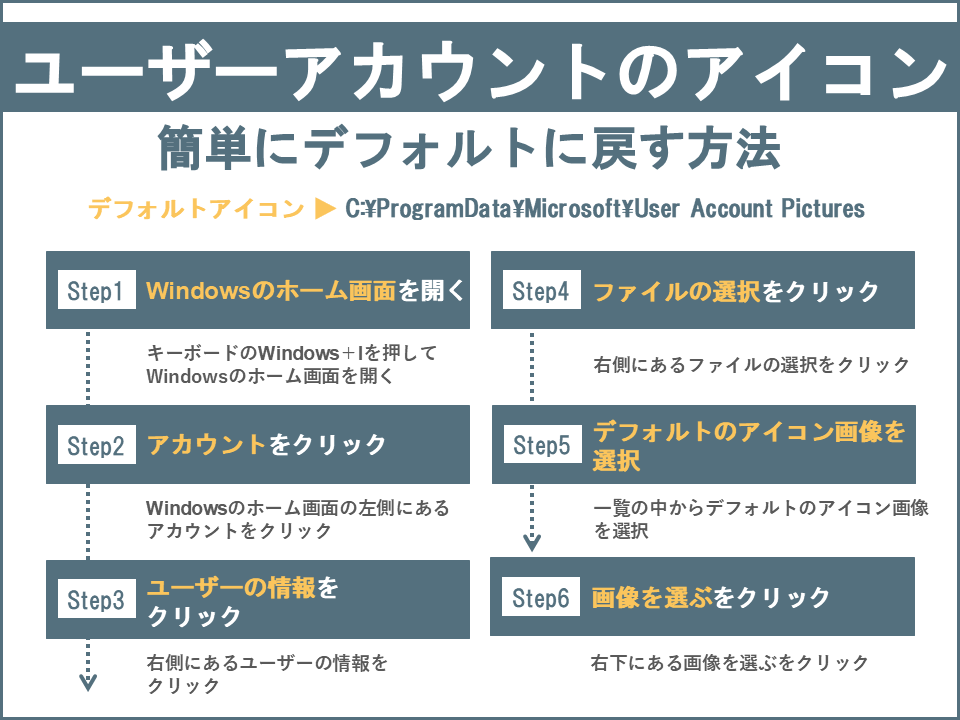 【Windows11】ユーザーアカウントのアイコンを元に戻す方法