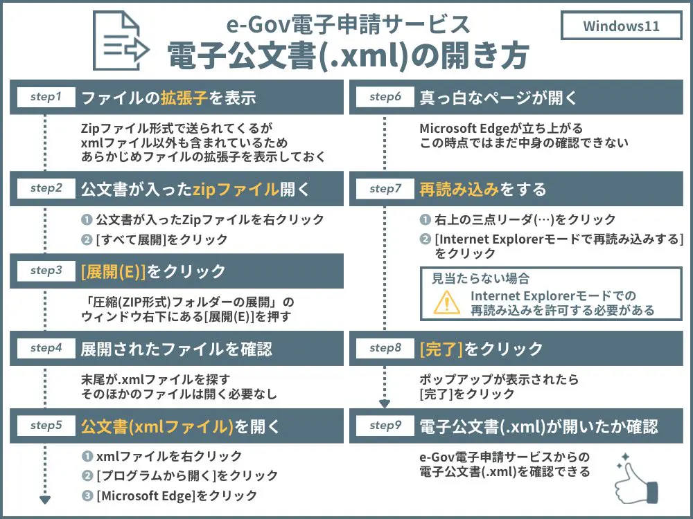 【図解】e-Gov電子申請サービスからの電子公文書(.xml)の開き方