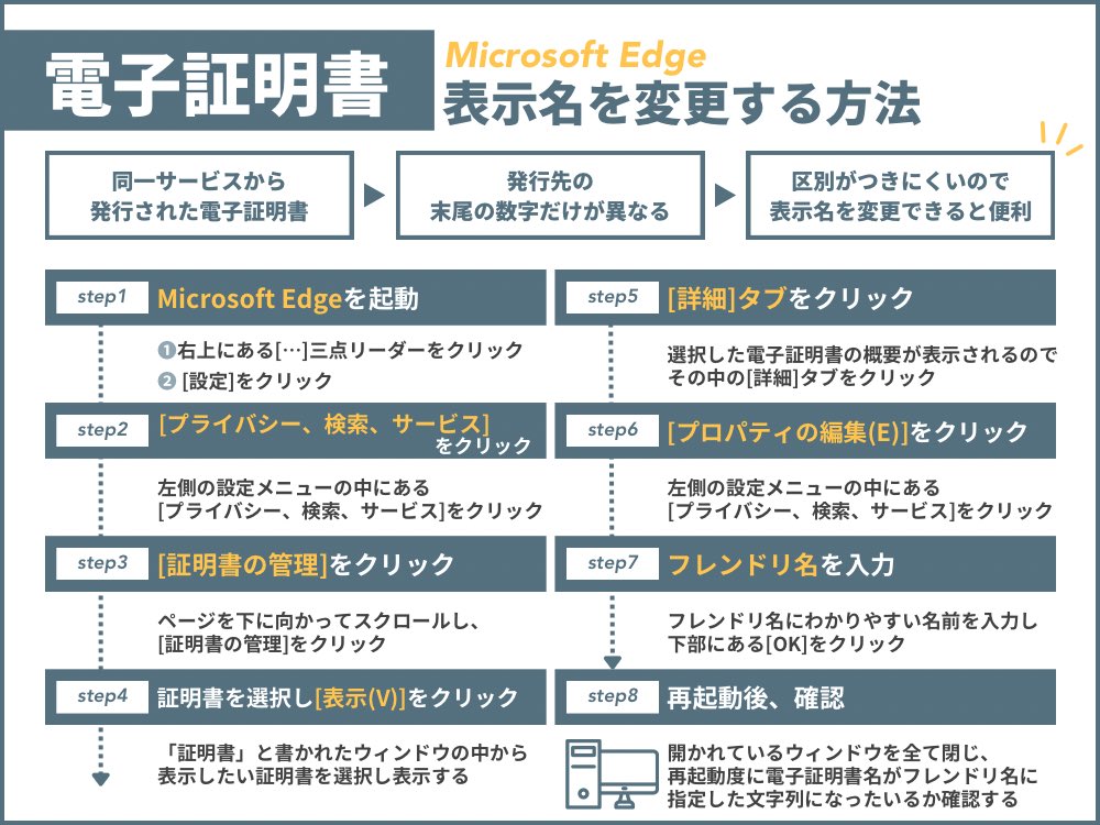 電子証明書の表示名を変更する方法