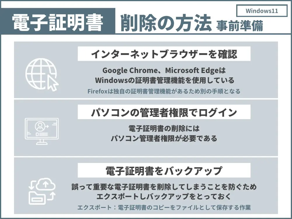 電子証明書を削除する前に準備すること