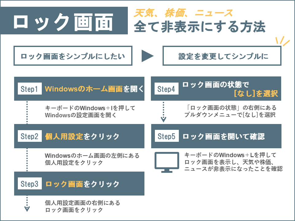 ロック画面の天気や株価、ニュースを非表示にする具体的な手順