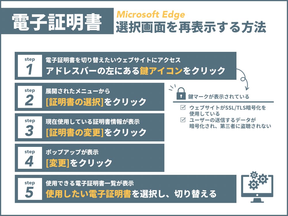 【図解】電子証明書選択画面を再表示する方法