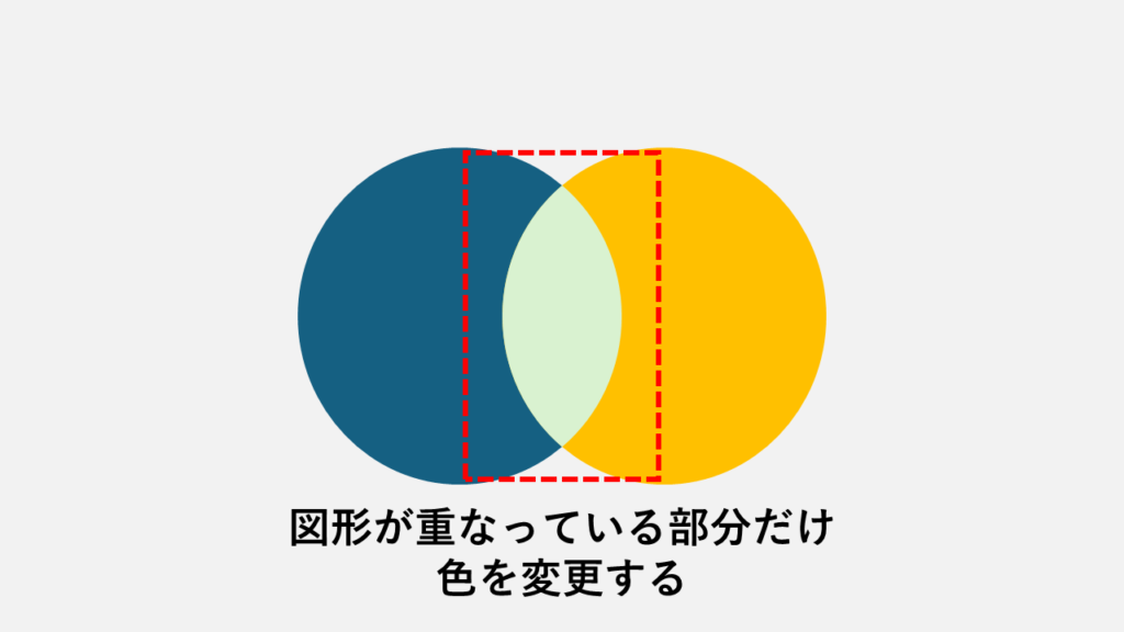 図形が重なっている部分だけ色を変更する