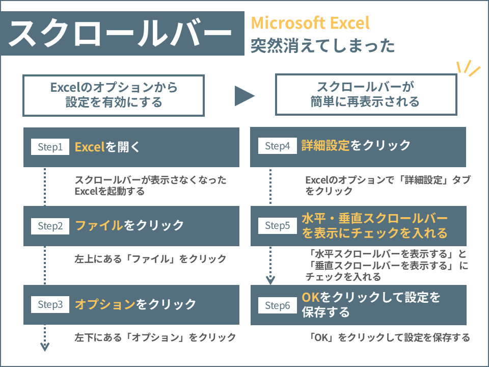 Excelのスクロールバーを再表示する方法-図解