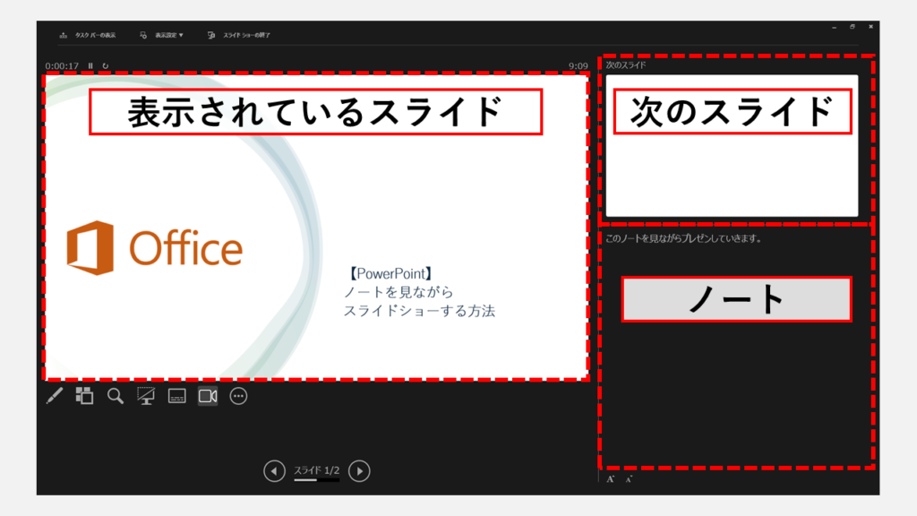 PowerPointの発表者ツールの画面