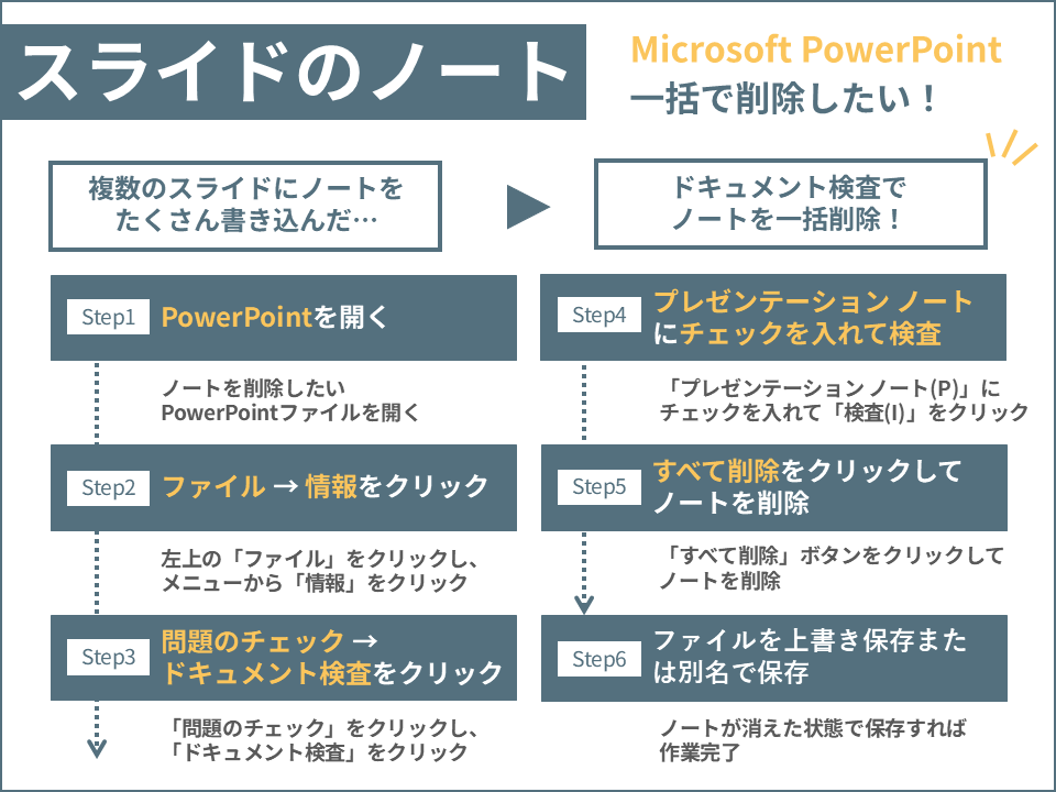 PowerPointでノートを一括削除する方法