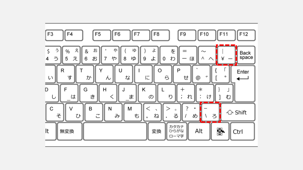 全角で「￥」や「ろ」を入力してからスペースキーを使って変換する Step1 全角モードで「￥」キーまたは「ろ」キーを押す