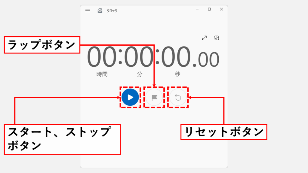 Windows標準のストップウォッチの使い方