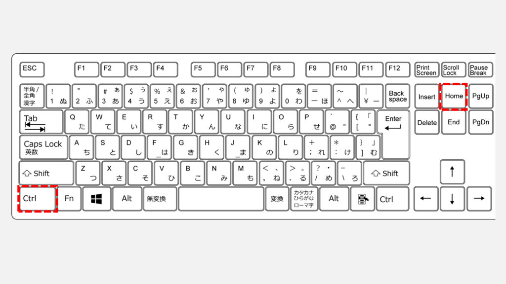 CtrlキーとHomeキーを押してカーソルを文書の先頭に移動させる操作